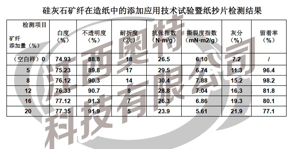 硅灰石矿纤取代植物纤在造纸中的添加应用技术