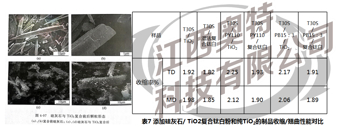 硅灰石矿纤在复合功能钛白颜料中的应用